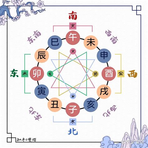 三合局|地支三合